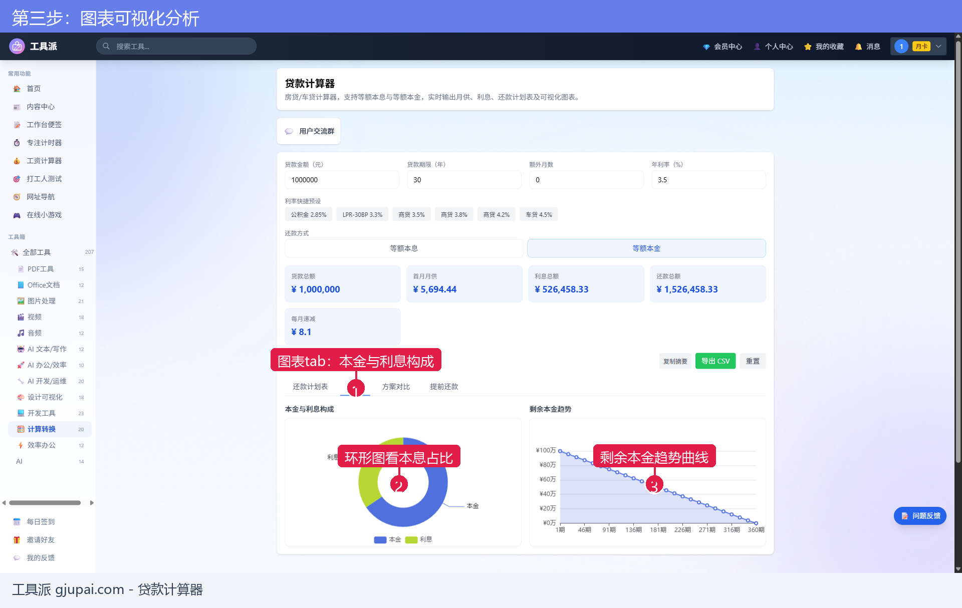 图表可视化分析