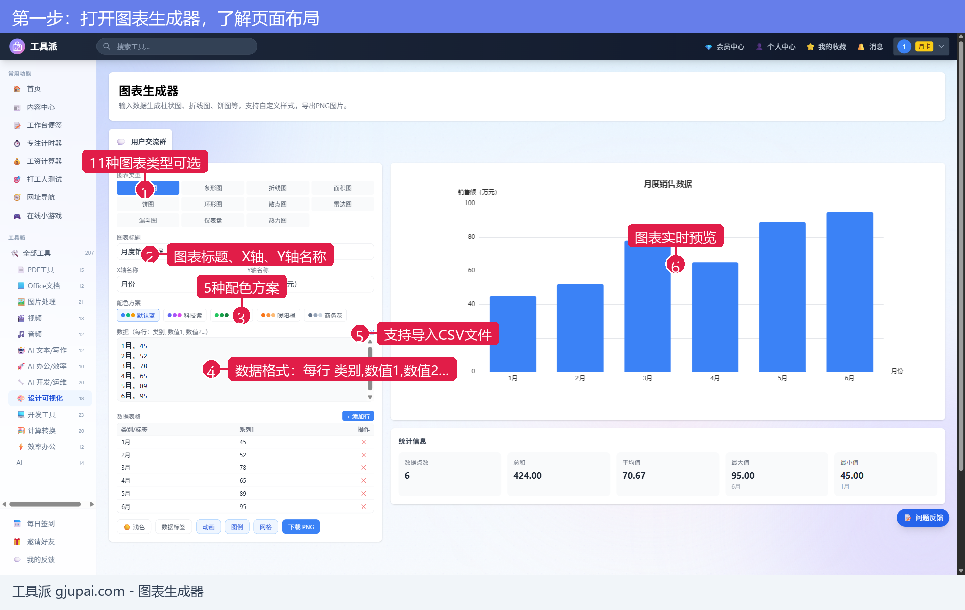 第一步：打开图表生成器，了解页面布局