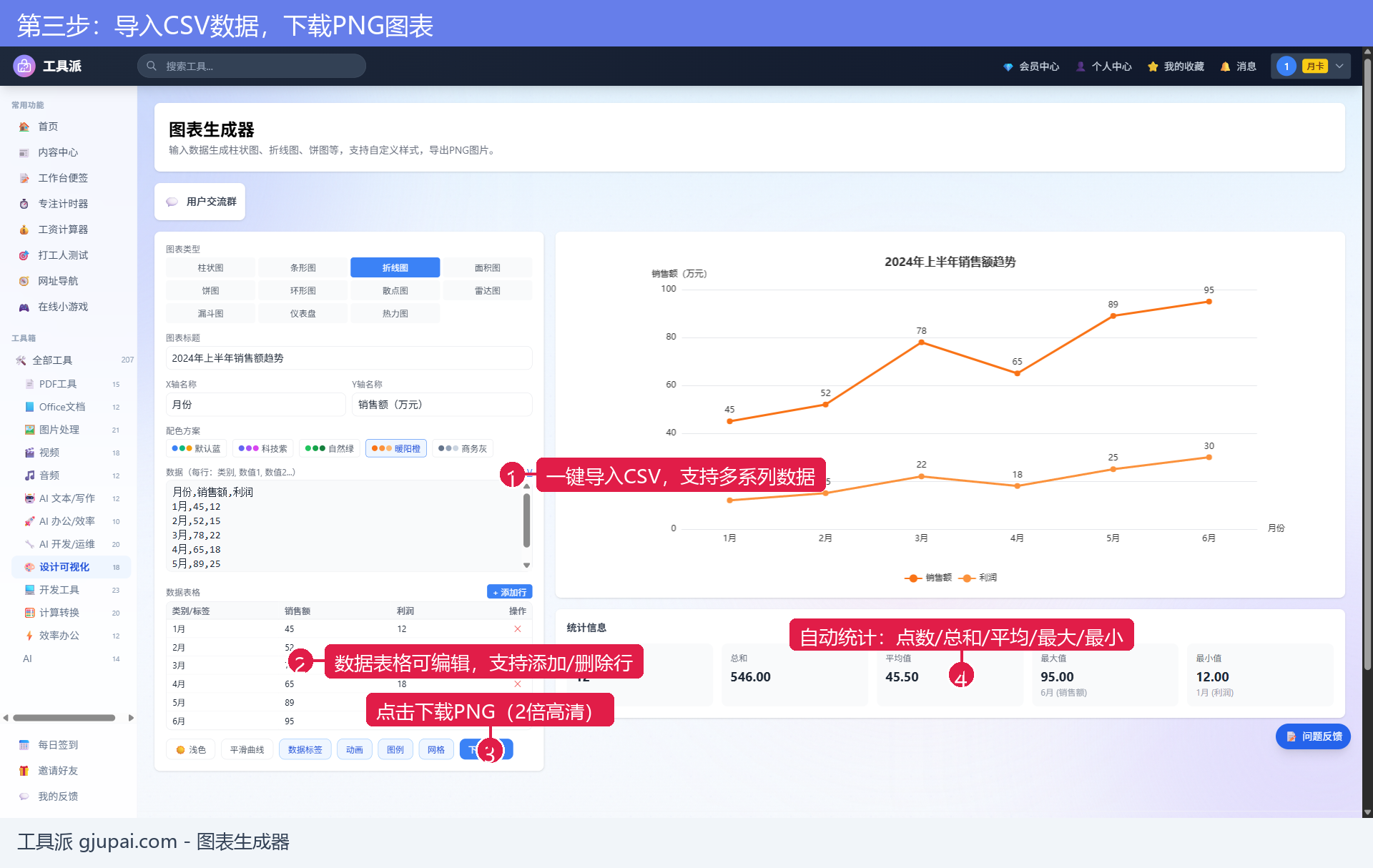 第三步：导入CSV数据，下载PNG图表
