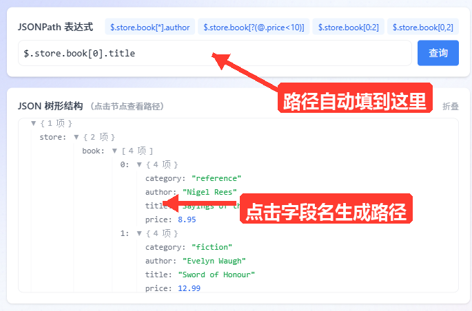 左下角 JSON 树形结构面板，展示可折叠的 JSON 树，鼠标正点击某个字段名，表达式框自动填入该节点的完整路径。