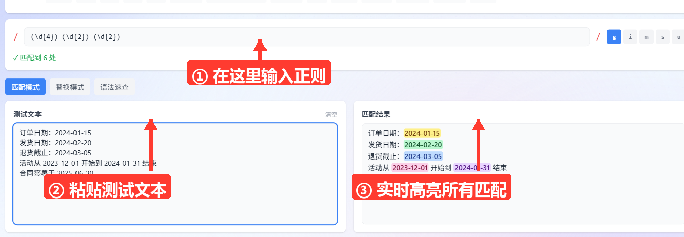 工具主界面：顶部已填入正则表达式（如 \d{4}-\d{2}-\d{2}）并开启 g 标志位，左侧测试文本框已粘贴示例文