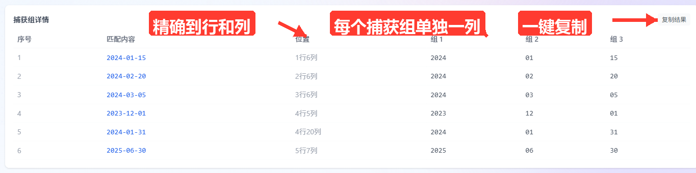 页面下方的『捕获组详情』表格展开状态：表格包含序号、匹配内容、位置（几行几列）和组1、组2等列，列出了多个匹配行，右上角