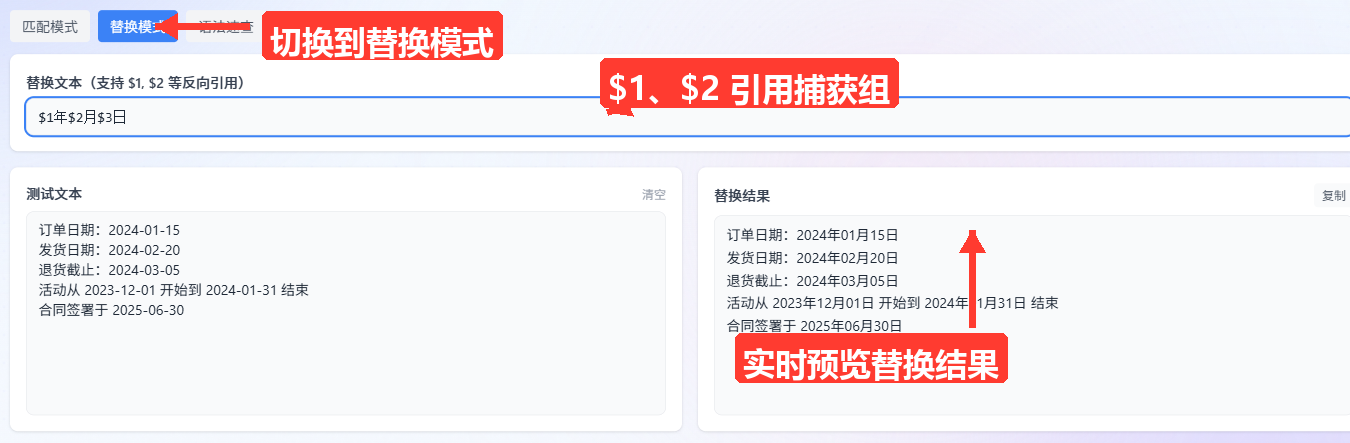 替换模式界面：已点击『替换模式』按钮，出现替换文本输入框并填入含 $1、$2 反向引用的替换内容，右侧区域实时显示替换后